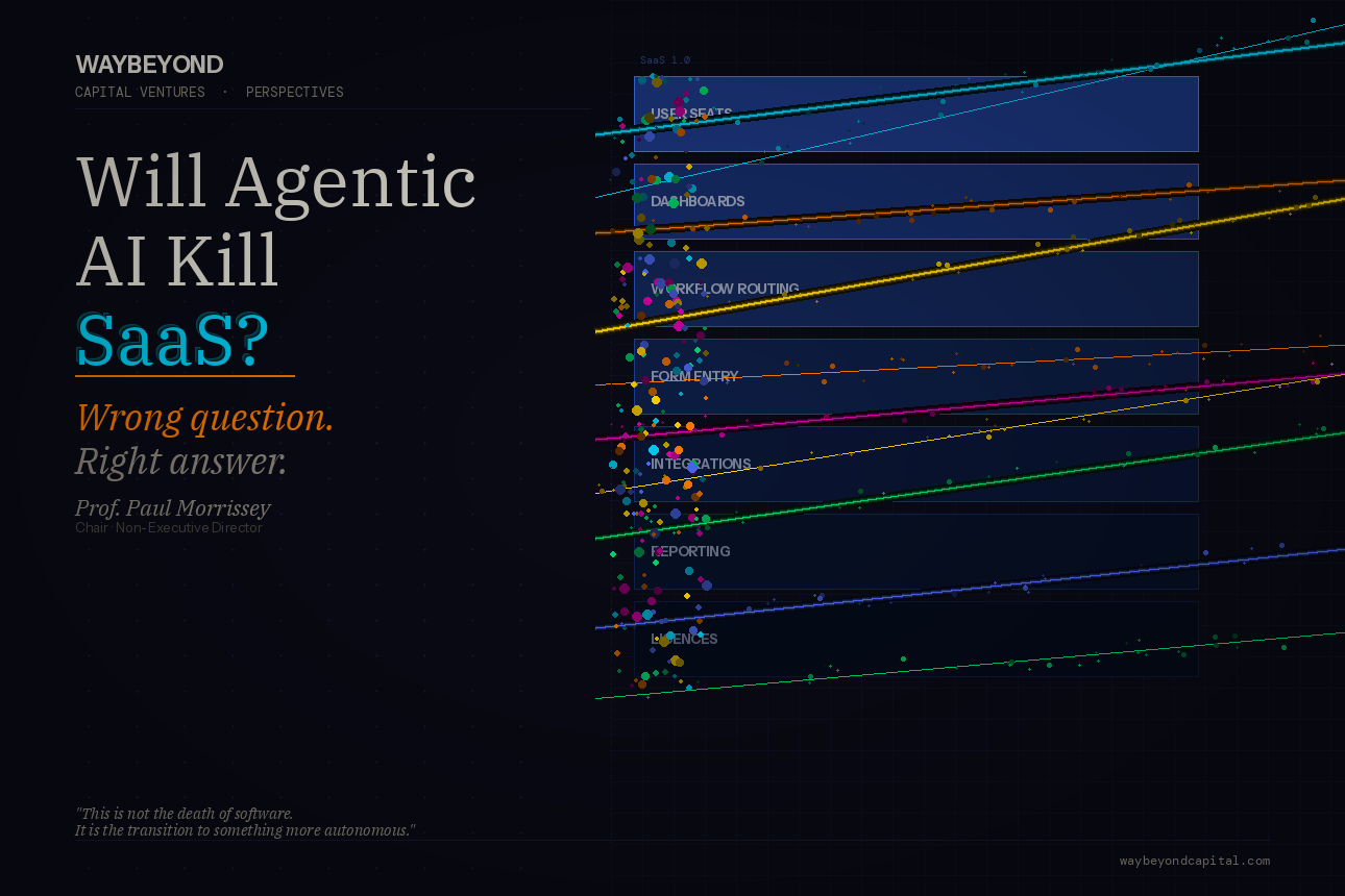 Agentic AI vs SaaS: Is This the Beginning of the End — or the Next Evolution?
